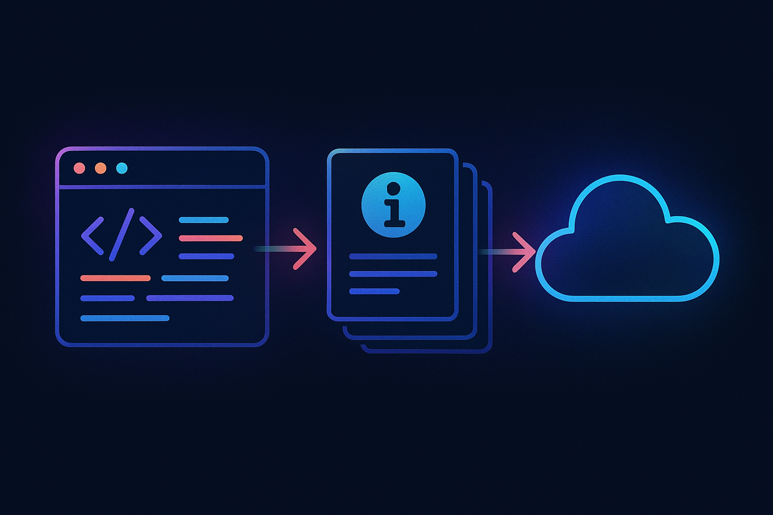 A basic illustration describing the build, static-hosting-conversion and web-publishing procedure for DocC based documentation.