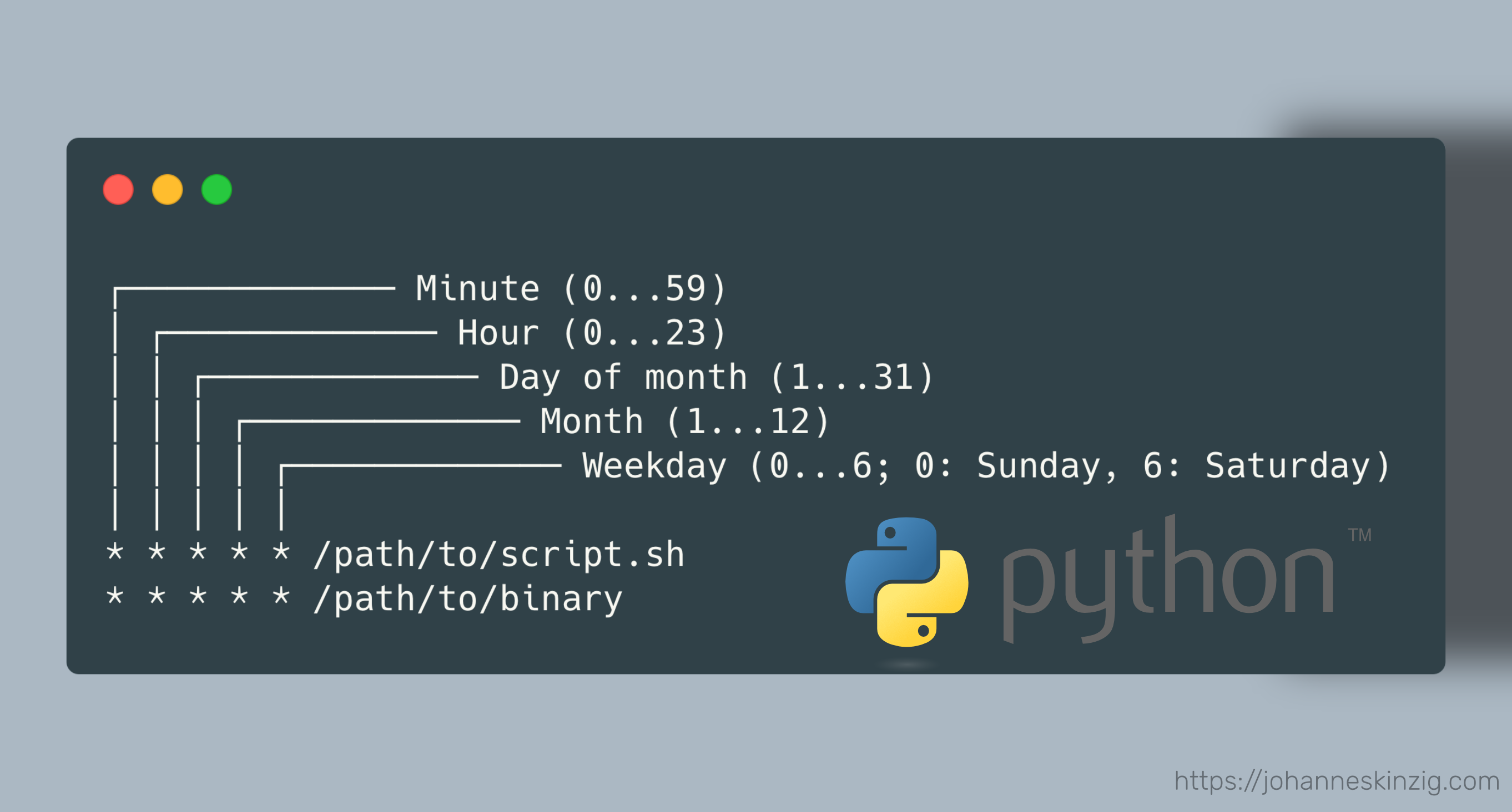 Illustration of a cron config file