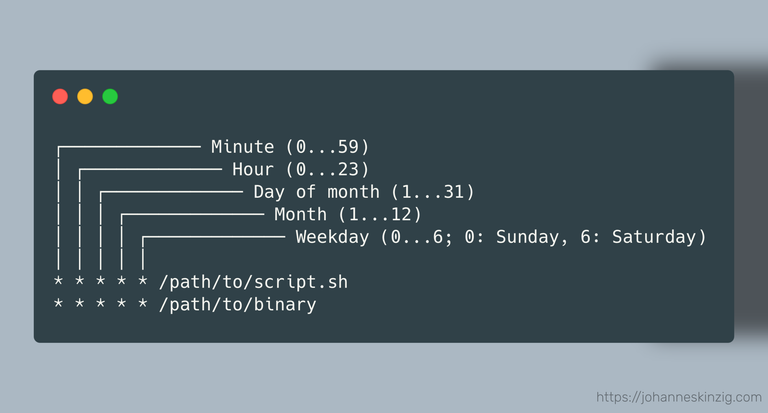 Running Python Scripts in a Virtualenv with Cron - Johannes' Blog