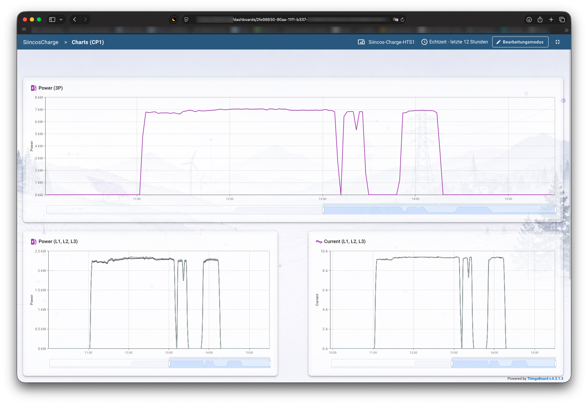 Charts dashboard with total power, per-phase power and per-phase current over time.